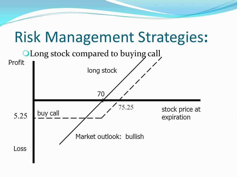 options risk management strategies